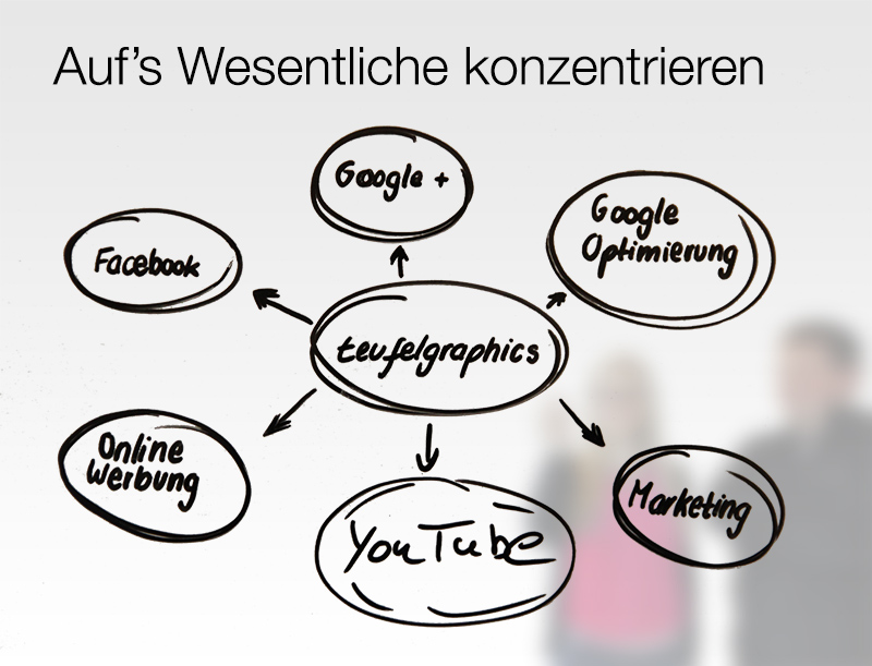 Webmarketing - auf Wesentliche konzentrieren